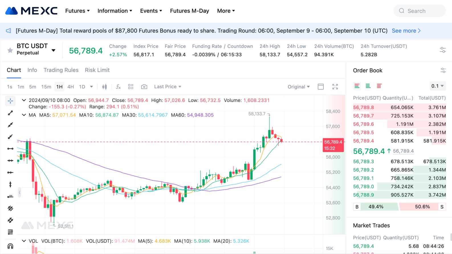 MEXC futures