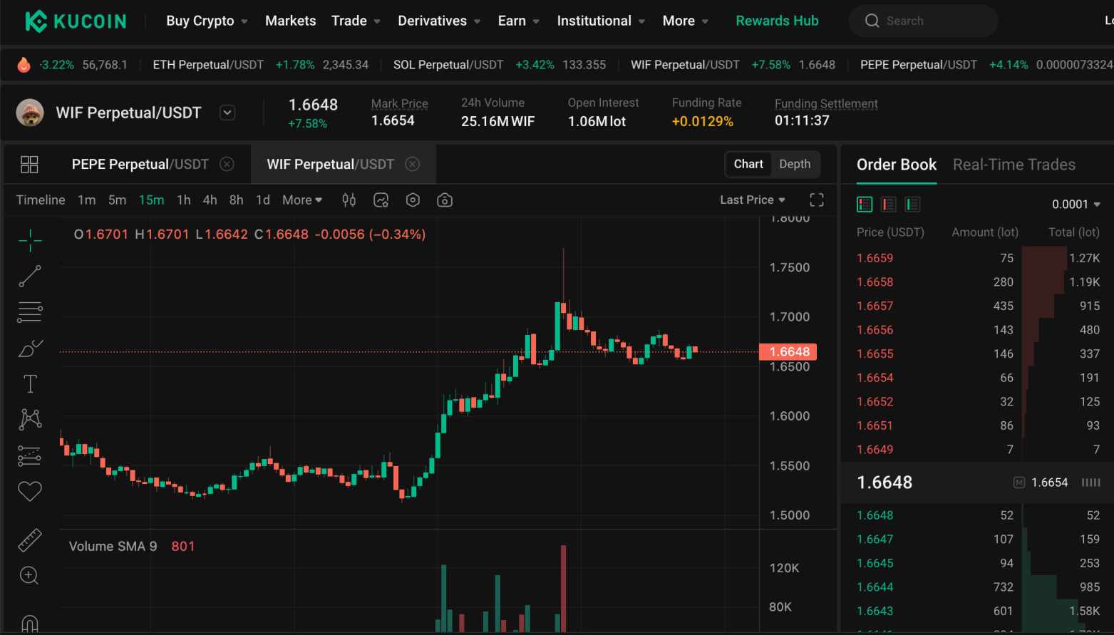 KuCoin futures