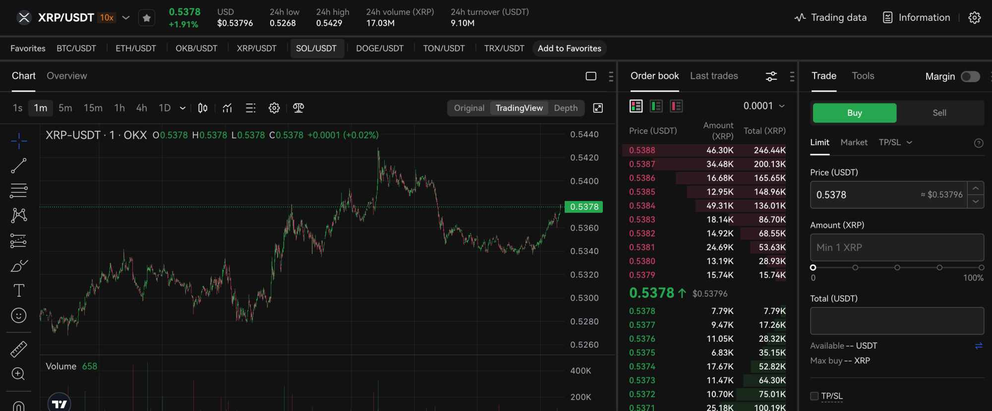 XRP futures OKX