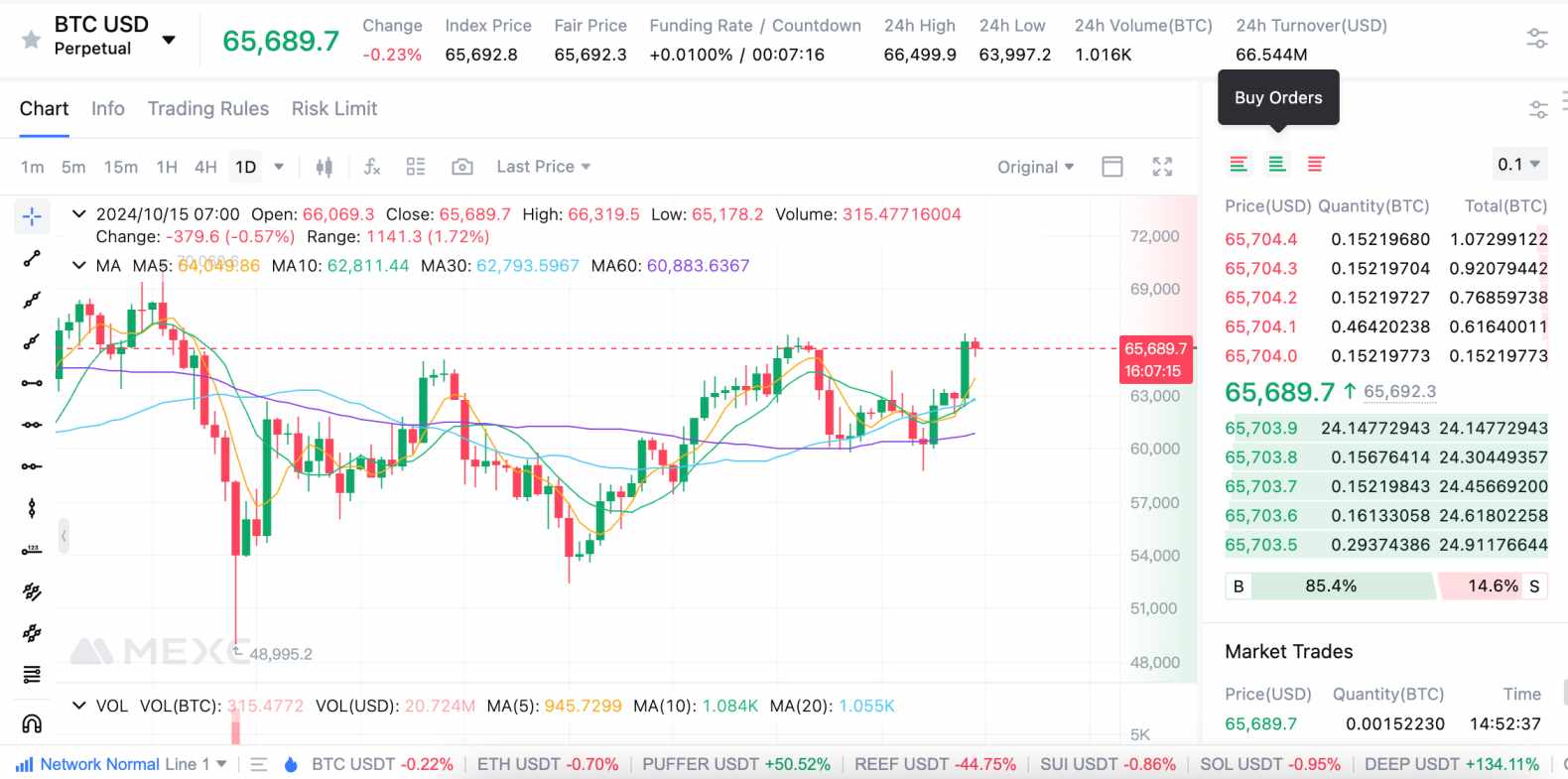 what is margin trading crypto?